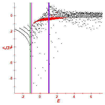 Peres lattice <J3>